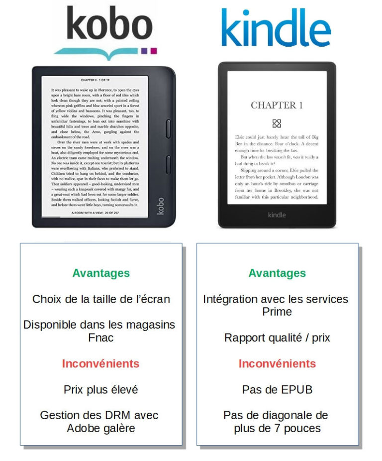 Kobo ou Kindle en 2024 comparatif des marques de liseuses